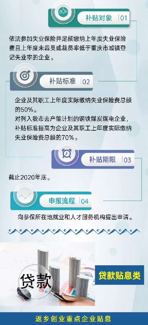 我负责给你补贴，你负责带动就业！