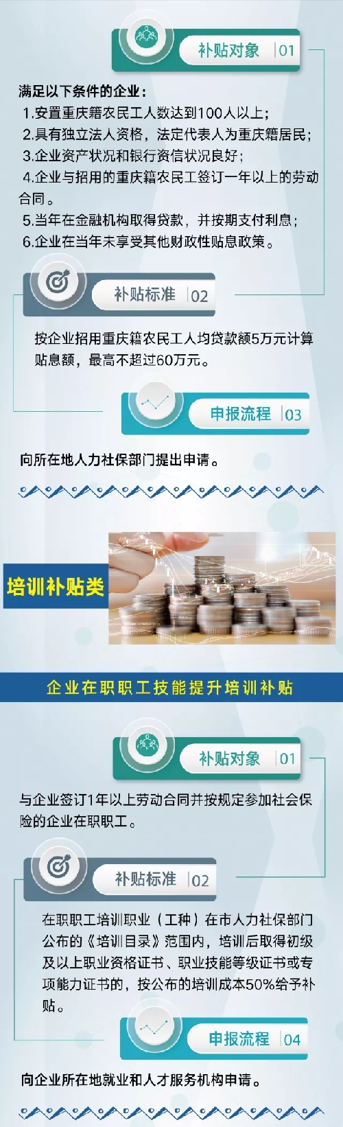 我负责给你补贴，你负责带动就业！