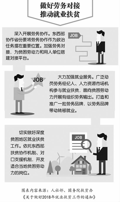 甘肃省积石山县劳务输出开辟脱贫“快车道”