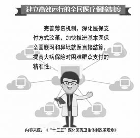 患者减负医院增效基金可控——天津市改进医保基金管理工作纪实