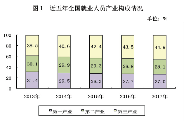 2017年度人力资源和社会保障事业发展统计公报