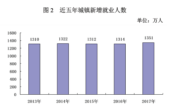 2017年度人力资源和社会保障事业发展统计公报