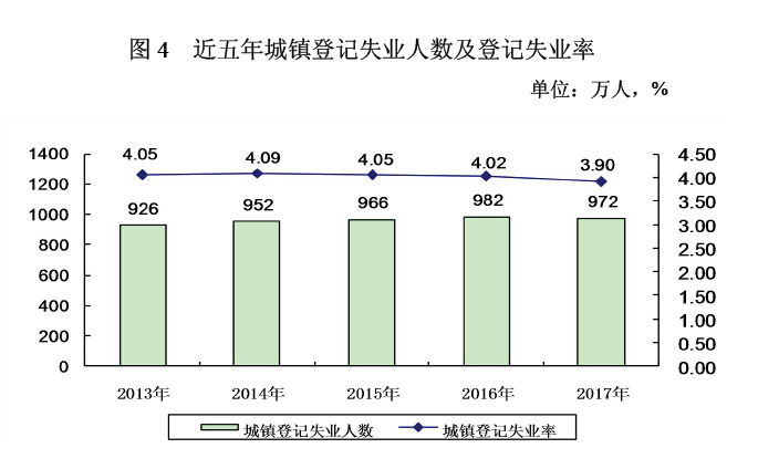 2017年度人力资源和社会保障事业发展统计公报