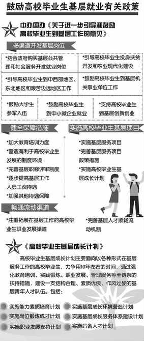 鼓励更多高校毕业生服务基层