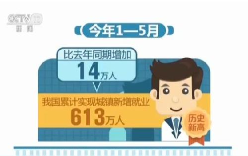 我国经济结构合理化调整给就业带来一系列“助推剂”