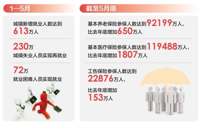 经济形势年中看：就业稳中向好，劳动者更有奔头