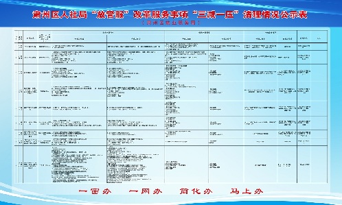 甘肃酒泉：肃州区就业服务局深化放管服 做优大民生