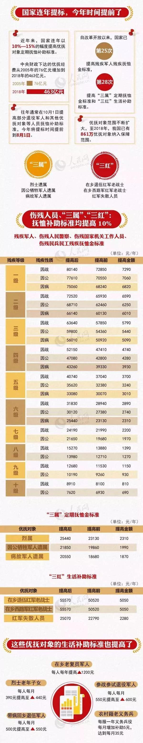 今日八一！这些好消息令人振奋！
