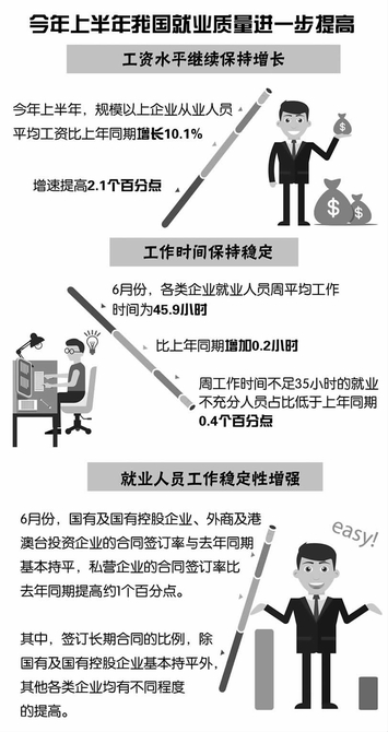 彰显我国上半年稳中向好就业形势
