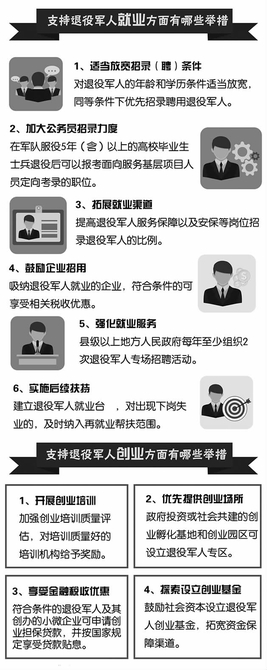 退役军人就业安置方面相关政策一览
