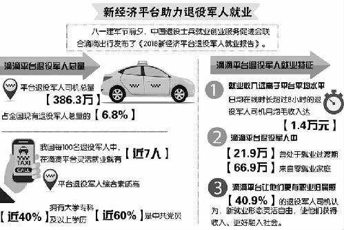 退役军人就业安置方面相关政策一览
