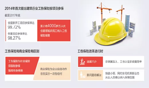 身在职场，保护你的这张“安全网”越织越密丨中国工伤保险
