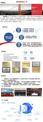 山东联桥国际人才