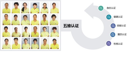 吉林省天瑞英杰家政劳务品牌照片5