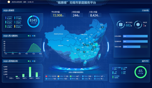 无锡“锡惠嫂”家庭服务师家政劳务品牌照片4